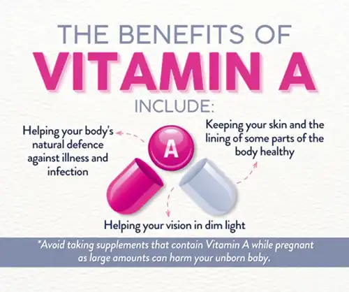 vitamin A Benefits vitamin A Benefits