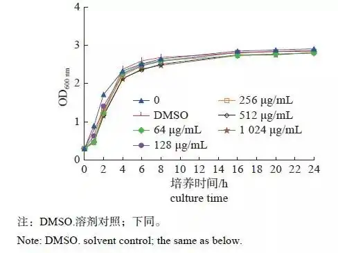 D-mandelic acid