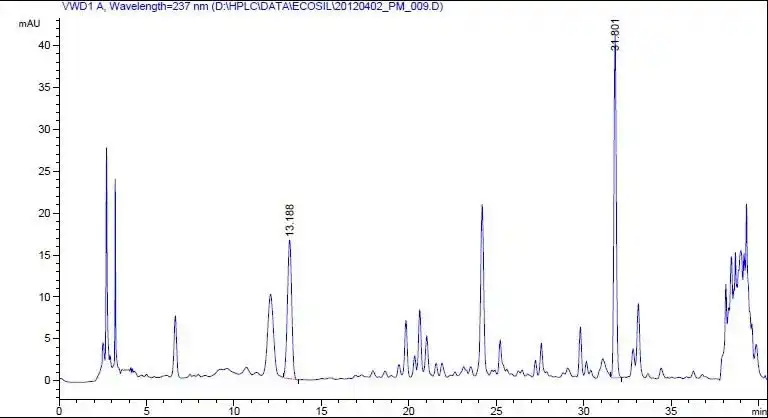 Glabridine