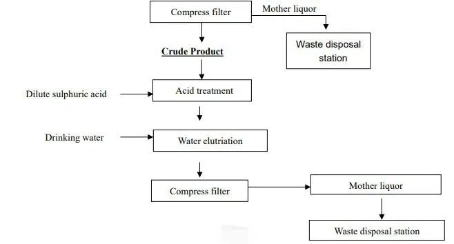 Folic acid