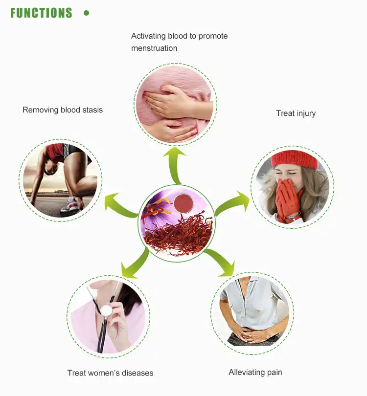 Saffron Extract Benefits Saffron Extract Benefits