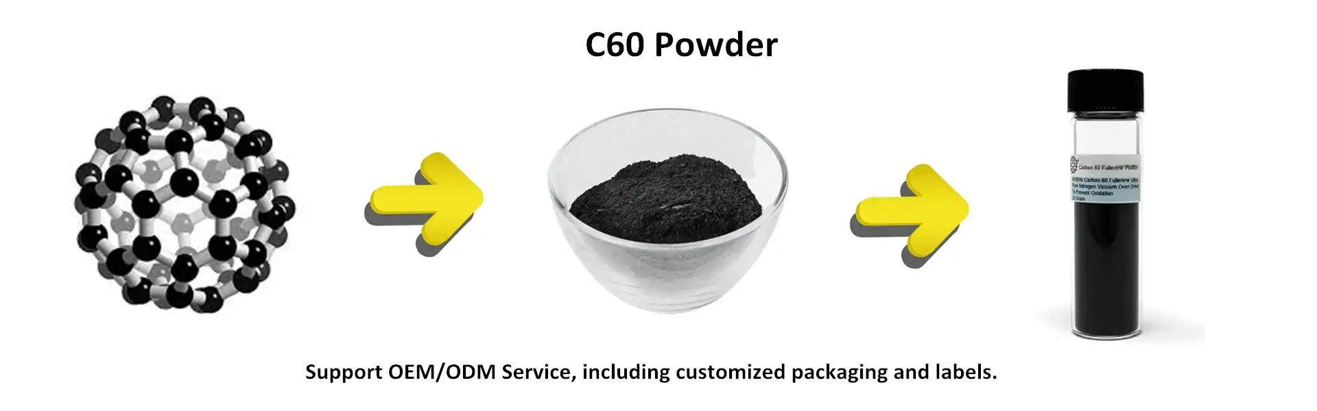 c60 c60