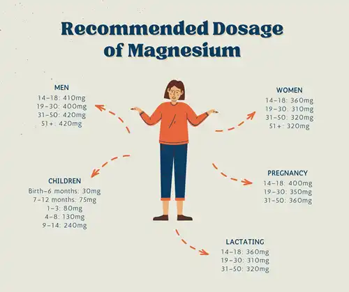 Magnesium Glycinate supplement Magnesium Glycinate supplement