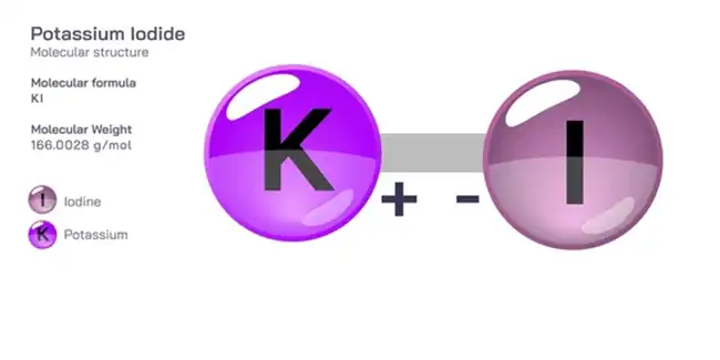 potassium iodide (KI) potassium iodide (KI)
