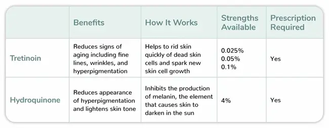 Hydroquinone powder benefits Hydroquinone powder benefits