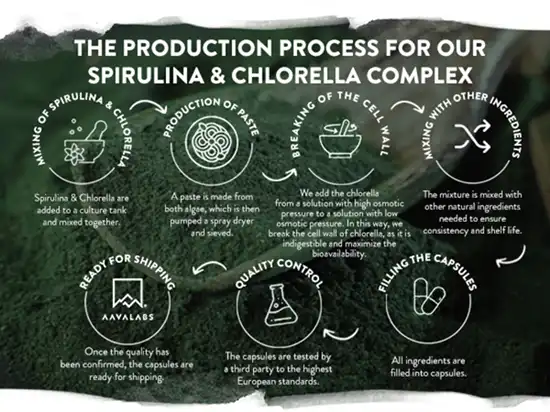 spirulina extract