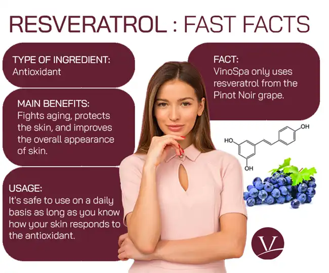 Resveratrol benefits