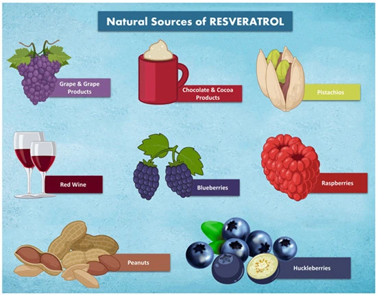 Pure resveratrol powder